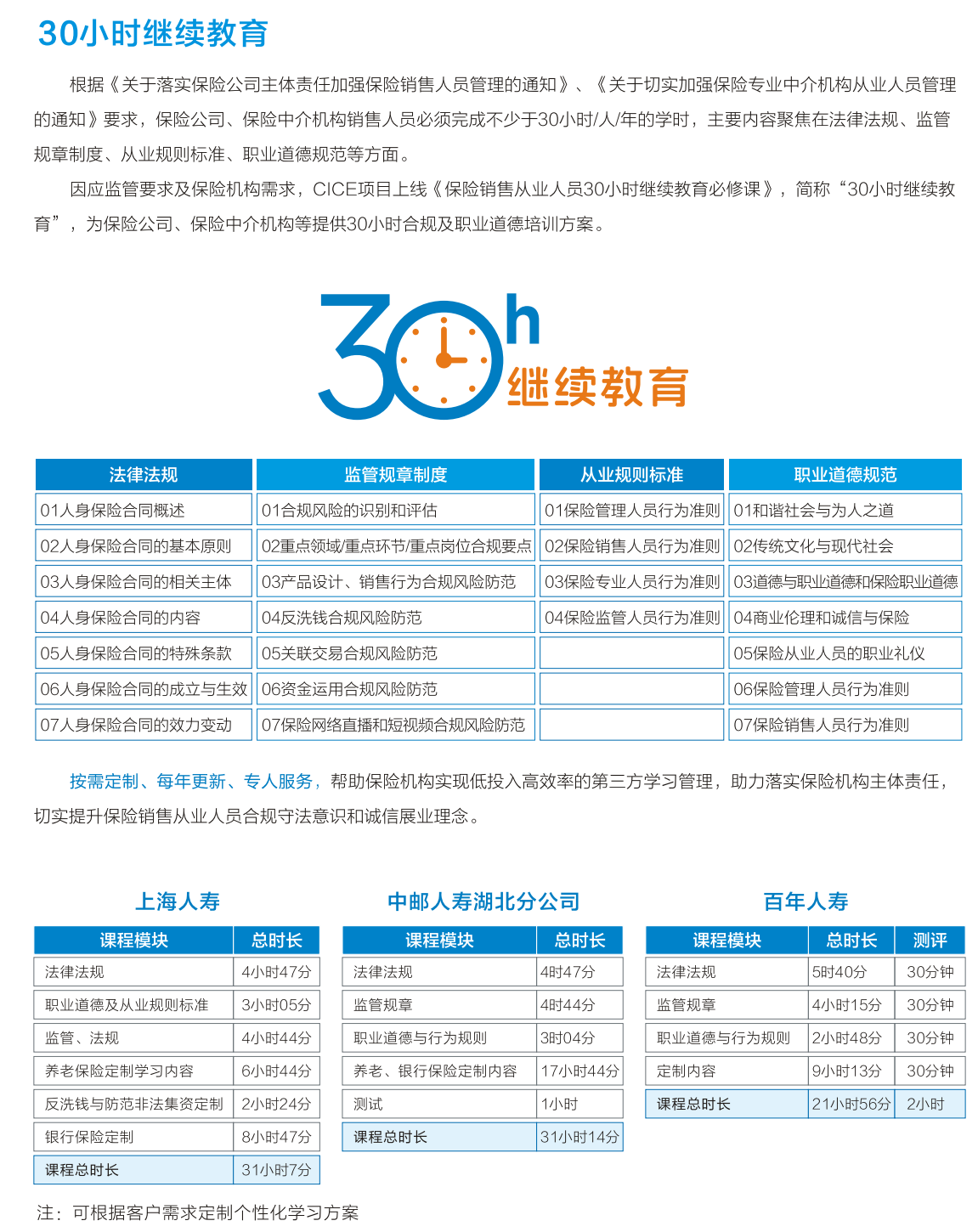 繼續(xù)教育.png